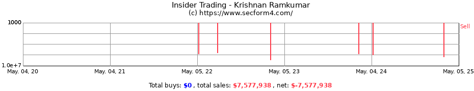 Insider Trading Transactions for Krishnan Ramkumar