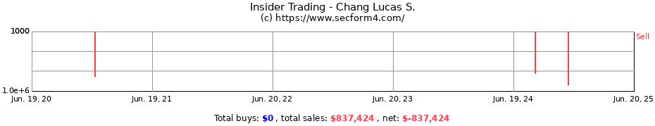 Insider Trading Transactions for Chang Lucas S.