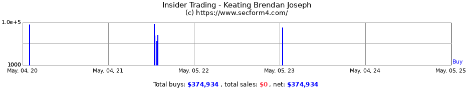 Insider Trading Transactions for Keating Brendan Joseph