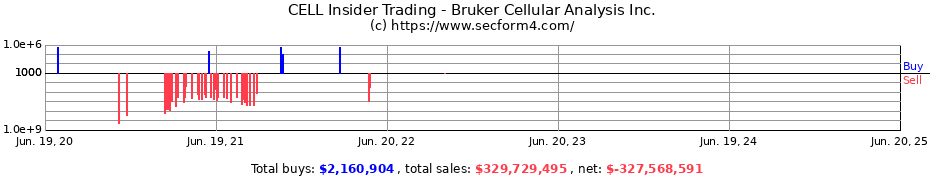 Insider Trading Transactions for Bruker Cellular Analysis Inc.