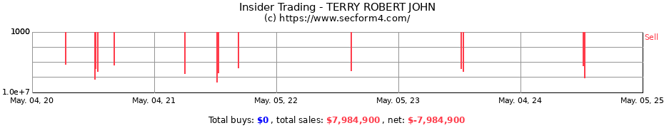 Insider Trading Transactions for TERRY ROBERT JOHN