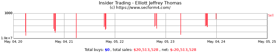 Insider Trading Transactions for Elliott Jeffrey Thomas