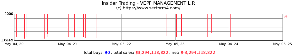 Insider Trading Transactions for VEPF MANAGEMENT L.P.