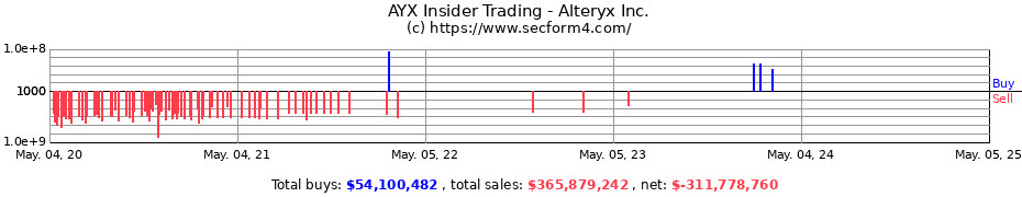 Insider Trading Transactions for Alteryx Inc.