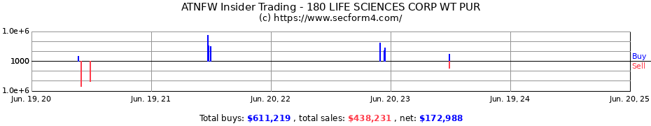 Insider Trading Transactions for 180 LIFE SCIENCES CORP WT PUR