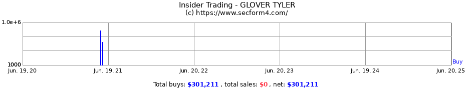 Insider Trading Transactions for GLOVER TYLER