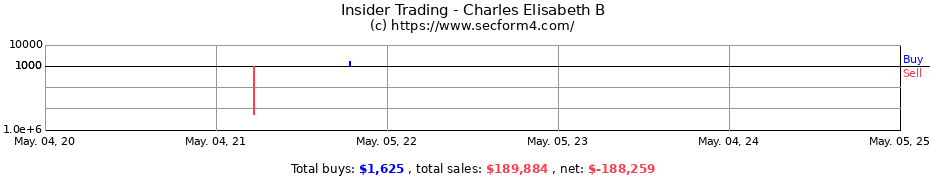 Insider Trading Transactions for Charles Elisabeth B