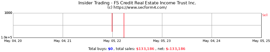 Insider Trading Transactions for FS Credit Real Estate Income Trust Inc.