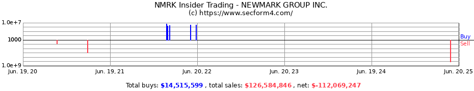 Insider Trading Transactions for NEWMARK GROUP INC.