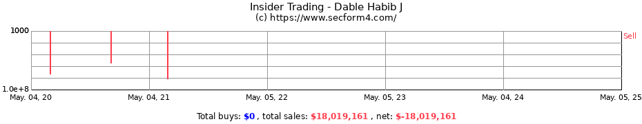 Insider Trading Transactions for Dable Habib J
