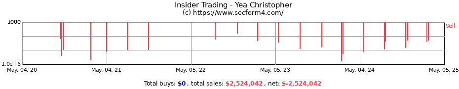 Insider Trading Transactions for Yea Christopher