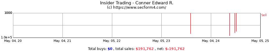 Insider Trading Transactions for Conner Edward R.