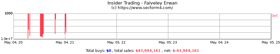 Insider Trading Transactions for Faiveley Erwan