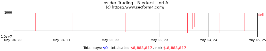 Insider Trading Transactions for Niederst Lori A