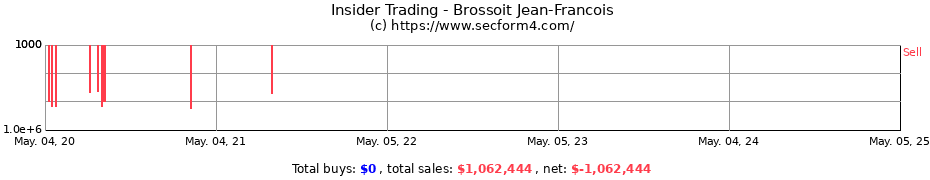 Insider Trading Transactions for Brossoit Jean-Francois