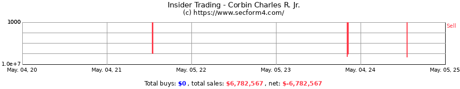 Insider Trading Transactions for Corbin Charles R. Jr.