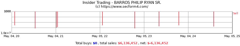 Insider Trading Transactions for BARROS PHILIP RYAN SR.
