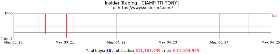 Insider Trading Transactions for CIAMPITTI TONY J