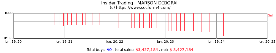 Insider Trading Transactions for MARSON DEBORAH