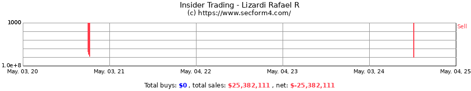 Insider Trading Transactions for Lizardi Rafael R