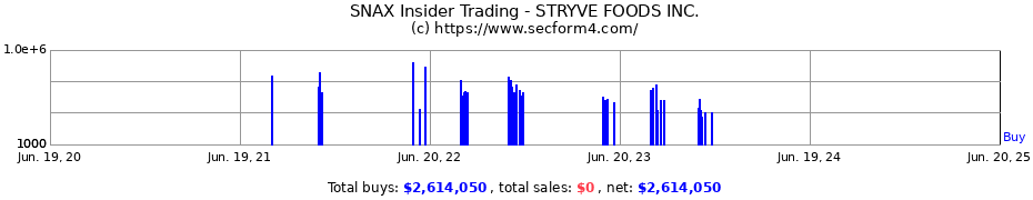 Insider Trading Transactions for STRYVE FOODS INC.