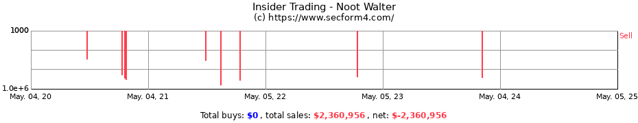 Insider Trading Transactions for Noot Walter