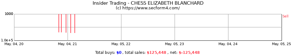 Insider Trading Transactions for CHESS ELIZABETH BLANCHARD