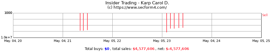 Insider Trading Transactions for Karp Carol D.