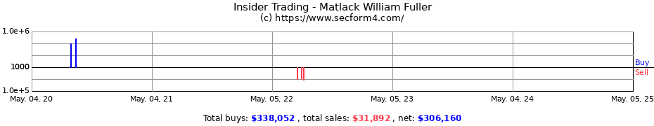 Insider Trading Transactions for Matlack William Fuller