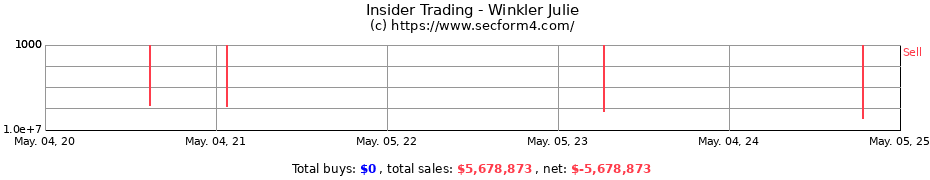 Insider Trading Transactions for Winkler Julie