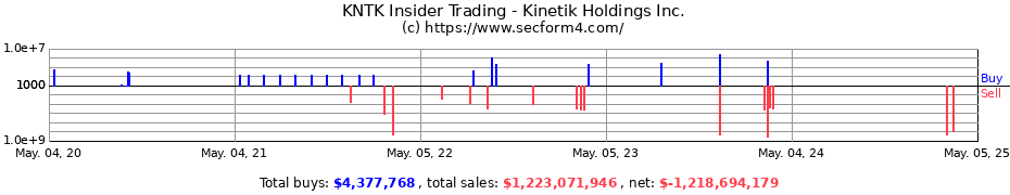 Insider Trading Transactions for Kinetik Holdings Inc.