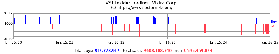 Insider Trading Transactions for Vistra Corp.