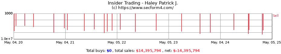 Insider Trading Transactions for Haley Patrick J.