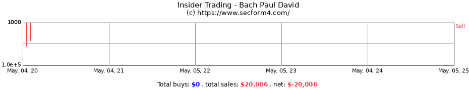 Insider Trading Transactions for Bach Paul David