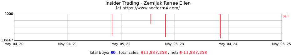 Insider Trading Transactions for Zemljak Renee Ellen