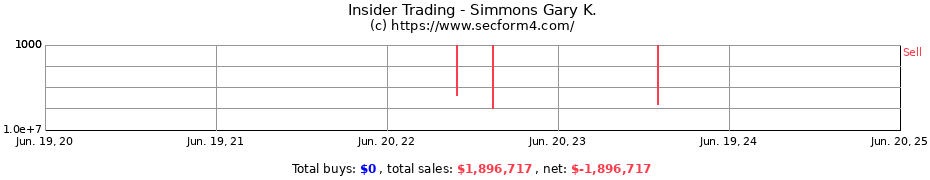Insider Trading Transactions for Simmons Gary K.