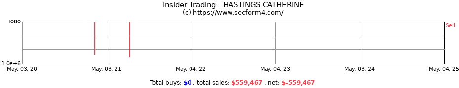 Insider Trading Transactions for HASTINGS CATHERINE