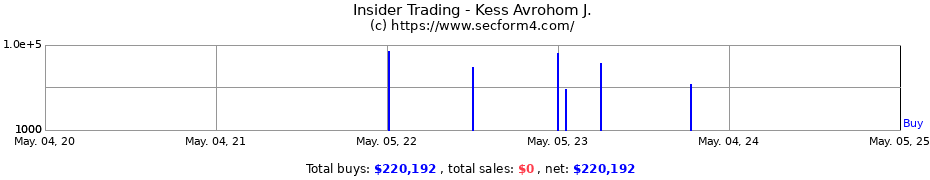 Insider Trading Transactions for Kess Avrohom J.