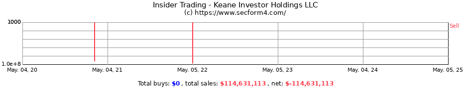 Insider Trading Transactions for Keane Investor Holdings LLC