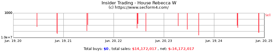 Insider Trading Transactions for House Rebecca W