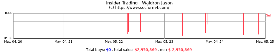 Insider Trading Transactions for Waldron Jason