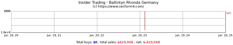 Insider Trading Transactions for Ballintyn Rhonda Germany