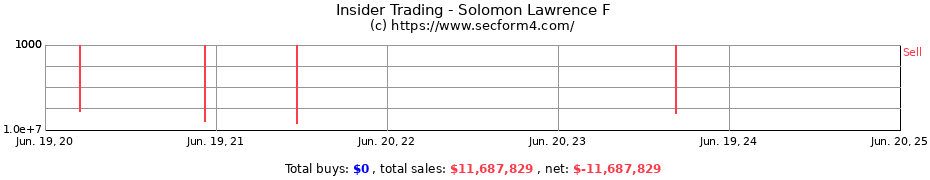 Insider Trading Transactions for Solomon Lawrence F