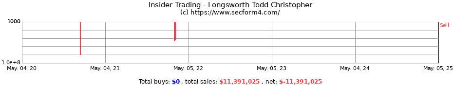 Insider Trading Transactions for Longsworth Todd Christopher
