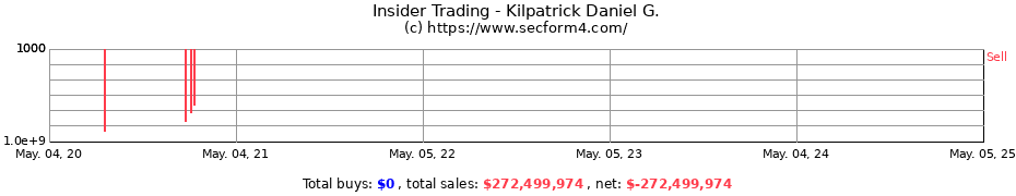 Insider Trading Transactions for Kilpatrick Daniel G.