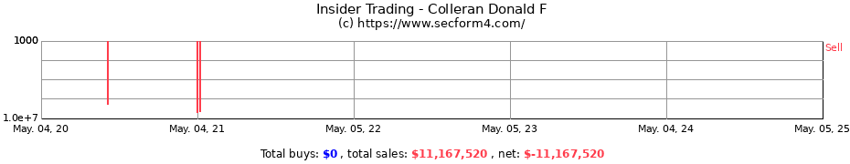 Insider Trading Transactions for Colleran Donald F