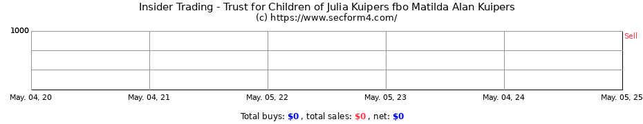 Insider Trading Transactions for Trust for Children of Julia Kuipers fbo Matilda Alan Kuipers