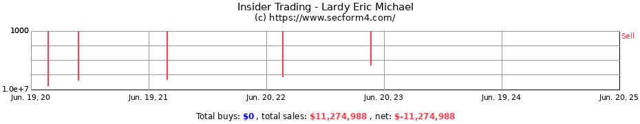 Insider Trading Transactions for Lardy Eric Michael