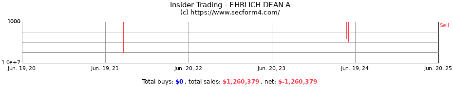 Insider Trading Transactions for EHRLICH DEAN A