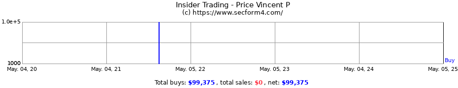 Insider Trading Transactions for Price Vincent P